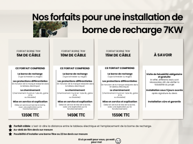 Forfaits installations borne de recharge